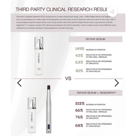 LORDE + BELLE THE VIRAL REGENPEN Non-invasive Facial Tool Device New $299 msrp - Picture 6 of 11